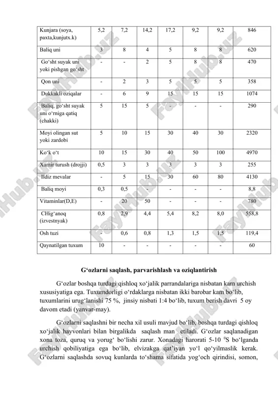 gi qishloq xo‘jalik hayvonlari bilan birgalikda saqlash man etiladi. g‘ozlar saqlanadigan xona toza, quruq va yorug‘ bo‘lishi zarur. xonadagi harorati 5-10 0s bo‘lganda urchish qobiliyatiga ega bo‘lib, elvizakga qat’iyan yo‘l qo‘yilmaslik kerak. g‘ozlarni saqlashda sovuq kunlarda to‘shama sifatida yog‘och qirindisi, somon, poxol, maydalangan nushqurt dag‘al oziqalardan, yoz oylarda quruq qum to‘shaladi. to‘shamalarni ifloslanishiga qarab, tagi tozalanadi va bir bosh hisobiga 18-20 kg to‘shama sarflanadi. bino devorlari uzluksiz ohak bilan oqlab turish, jihozlar doimiy (kreolin yoki formalin) qaynoq suvdagi eritmasi bilan yuviladi. katta yoshdagi g‘ozlar bino ichida, har m2 pol yuzasi 1,5 bosh g‘ozchalar 8 bosh, 50 kunlik yoshida 3-5 bosh saqlanadi. g‘ozchalarni saqlashda maxsus xonada turar joyi aylana shaklda dvp kartoni bilan o‘ralib, yumshoq to‘shamalardan foydalanish kerak. ikki hafta iaboynida xonada saqlash va isitish maqsadida elektr lampalaridan foydalanish maqsadga muvofiq. oditda g‘ozchalar 1-7 kunlikda -32 -280 s, 8-15 kunlik yoshi 24-220s bo‘lsa, u holda yaxshi o‘sadi. yoshini o‘tishi bilan xonadagi …