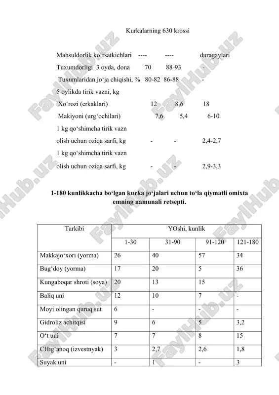 kaziladi. quruq sut va baliq unidan tashqari oqsil va aminokislotalar manbai sifatida (ishlov berilgan va qaynatilgan) parranda par patlari foydalaniladi. 30-60 kunlikkacha bo‘lgan kurka jo‘jalariga omixta emidagi ham oqsilning miqdori kamaytirilib, almashinuvchi energiya darajasi oshiriladi. donli oziqalar miqdori 55-60% oshiriladi, hayvonot oziqalari esa 12-18 %gacha kamaytiriladi. 60 kunlikdan katta yoshdagilarni omixta emlarida donli oziqalar 60-65%, hayvonot oziqalari esa 15-17 %gacha kamaytiriladi. 120 kunlik kurka jo‘jalarini omixta emidagi donli oziqalar 68-72%, kunjara va shrotlar6-10%, hayvonot oziqalari esa 5 % gacha, achitqilar 3-5%, o‘t uni 7-15% ni va mineral oziqalar 3-5% ni tashkil qilishi kerak. omixta emlar bo‘lmaganda jo‘jalarni oziqlantirishda aralash ozqalar qo‘llaniladi. bunda birinchi 10 kunligida moyi olingan quruq sut, baliq yog‘i, go‘sht- suyak uni, qaynatilgan tuxum, qatiq bilan aralashtirish mumkin. dastlabki o‘stirish davrida ko‘k o‘t o‘rniga ko‘k piyoz, keyinchalik maydalangan ko‘k o‘t, tuxum va pishirilgan go‘sht va baliq qoldiqlari bilan almashtiriladi. 45 kunlik yoshigacha faqat sersuv aralashma oziqalar ediriladi va …
