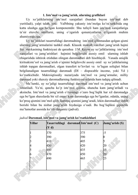 hlari yillar tasarrufdagi daromad (y d) iste’mol (c) jamg’arish (s) 1 2 3 4 5 6 7 370 390 410 430 450 470 490 375 390 405 420 435 450 465 -5 0 5 20 15 20 25 tasarrufidagi daromad hajmi 370 shartli birlikka (sh.k.) teng bo’lganda uy xo’jaliklari iste’moli 375 sh.b.ka teng, ya’ni tasarrufidagi daromaddan 5 sh.b.ka ko’p bo’ladi. ya’ni uy xo’jaliklari 5 sh.b.ka teng miqdorda qarz hisobiga yoki o’tgan yillarda to’plangan jamg’armalar hisobiga iste’mol xarajatlari qiladilar. uy xo’jaliklari tasarrufidagi daromadlar 390 sh.b.ka teng bo’lganda, uning miqdori iste’mol miqdori bilan tenglashadi. bu miqdor bo’sag’aviy daromad deb yuritiladi. 6-jadval ma’lumotlari asosida iste’mol grafigini chizamiz. iste’mol grafigi ikki to’g’ri chiziq ko’rinishida berilgan. bissektrisa ko’rinishidagi yd=c to’g’ri chizig’ining har bir nuqtasida iste’mol va tasarrufidagi daromad hajmlari teng bo’ladi. haqiqiy iste’mol (s) grafigi haqiqiy iste’mol va daromad teng bo’lgan nuqtada (α) bissektrisa bilan kesishadi. bo’sag’aviy nuqtadan quyida haqiqiy iste’mol daromaddan oshiq. bu vaziyat …