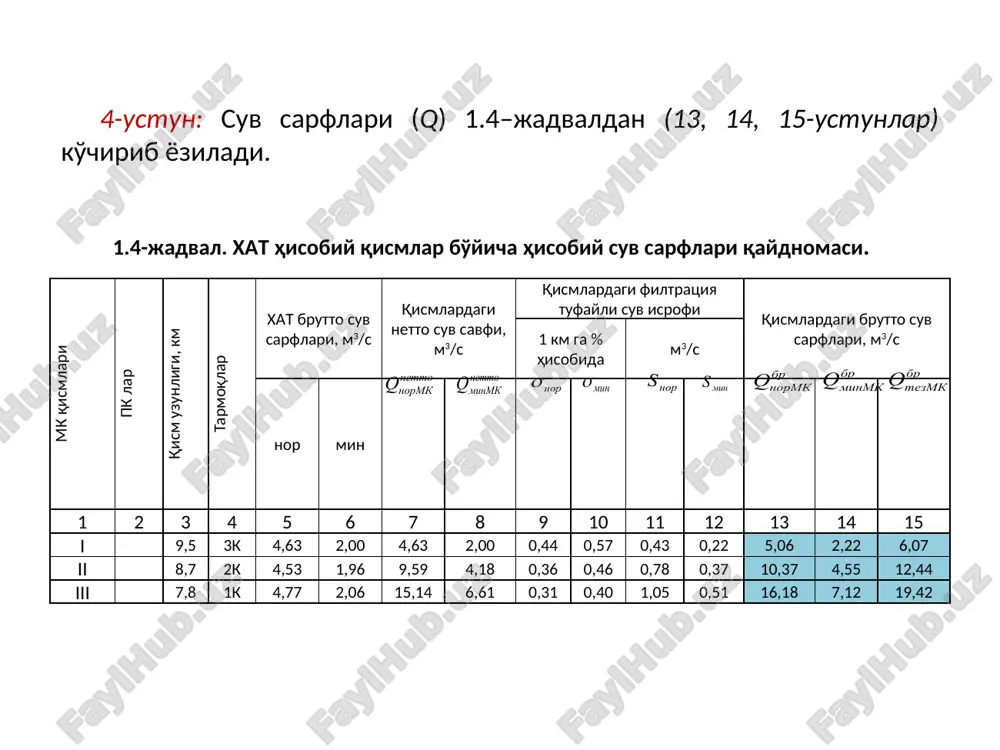 stral kanallar uchun: a) normal va minimal suv sarflari uchun xak ga n=0,0225 mk ga n=0,2 b) tezlashtirilgan suv sarfi uchun xak ga n=0,025 mk ga n=0,0225 qabul qilinadi. gidravlik hisob mkning chiziqli sxemasi belgilangan qismlar bo'yicha bajariladi. xar bir qism uchun uch qatordan hisob olib boriladi, ya'ni normal, minimal va tezlashgan suv sarflari uchun hisoblanadi. hisoblar 1.7-jadvalda bajariladi. mk qismlari pk suv sarfi turi q m3/s i m n b m h m m2 m r m s vo'rt m/s vcheg m/s qxat m3/s 1 2 3 4 5 6 7 8 9 10 11 12 13 14 15 16 17 18 19 i nor 5,06 0,00034 1 0,2 min 2,22 1 tez 6,07 1 0,0225 ii nor 10,37 0,00028 1,25 0,2 min 4,55 1 tez 12,44 1,25 0,0225 iii nor 16,18 0,00025 1,25 0,2 min 7,12 1 tez 19,42 1,25 0,0225 1.7-jadval. mk qismlari bo'yicha gidravlik hisobni bajarish. …