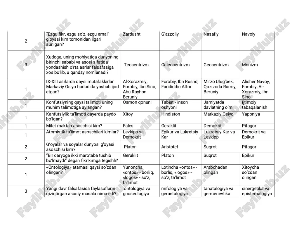 ning tushunish va tushuntirish bilan shug‘ullanadigan yo‘nalishi qaysi? germenevtika sinergetika epistemalogiya tanatalogiya 2 borliqni tushunishga nisbatan dialektik yondoshuvni ilk bor kim ilgari surdi? geraklit fales anaksimandr ksenofan 2 falsafaning borliq haqidagi ta’limotini izohlaydigan qismi qanday ataladi? ontologiya gnoseologiya germenevtika epistemologiya 1 ilmiy bilish qaysi tushuncha bilan nomlanadi? epistemologiya ontologiya ideologiya gnoselogiya 3 dunyoni bilish mumkin deb xisoblovchilar qanday ataladi? optimistlar agnostiklar materialistlar skeptiklar 3 dunyoni bilish mumkinligini rad etuvchilar kimlar? agnostiklar gnostiklar optimistlar skeptiklar 2 subektning bilish faoliyati qaratilgan narsa yoki xodisa bu ...? obekt makon zamon tushuncha 3 falsafada gnoseologiya nimani o‘rganadi? bilish jarayonining umumiy, falsafiy mohiyati va muammolarini o‘rganadi bizning muayyan narsalar haqidagi e’tiqodlarimizni o‘rganadi tafakkurning umumiy qonuniyatlarini o‘rganadi bilim va e’tiqodimizni obrazlarini o’rganadi 1 etika fani asoschisi kim? aristotel buyuk qadimgi yunon faylasufi sokrat platon seneka 2 axloq – bu? jamiyatdagi odamlarning xulq -atvor g‘oyalari, qoidalarini aks ettiruvchi ijtimoiy ong shakli ijtimoiy hamjamiyat (guruh) ichida odatlar shakli …
