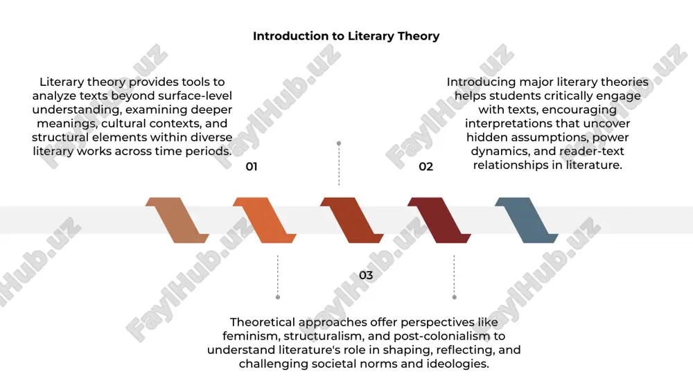 and power structures in artistic expression and narratives. this theory critiques eurocentric narratives and emphasizes indigenous voices. it reveals tensions between colonizer and colonized, highlighting resistance, hybridity, and the reconstruction of cultural identity. postcolonial criticism utilizes key thinkers like edward said and homi bhabha. their work challenges dominant ideologies and reveals the lingering impact of imperialism on modern literature. 10 exploring cultural identity in uzbek literature through postcolonial and culturalist frameworks societal shifts and literary thought major societal changes, like the industrial revolution and political upheavals, prompted new literary theories emphasizing realism, individualism, and social critique cultural movements' impact movements such as romanticism and modernism challenged traditional ideas, fostering innovative approaches like symbolism and existentialism in literary criticism. political and social revolutions revolutions, including the russian and french revolutions, influenced critical perspectives by highlighting power dynamics, class struggles, and national identities in literature. 11 philosophical dimensions in uzbek literary classics …