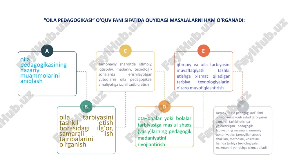‘lib, ota–onaning shaxsiy namunasi, ibrati bola tarbiyasida muhim ahamiyat kasb etadi oila o‘ziga xos hissiyotlar olamidan iborat bo‘lib, unda ijobiy va ba’zan salbiy his–tuyg‘ular jamuljam bo‘ladi 3 4 oila sharoitida bolalarda o‘zgalarga nisbatan hamdardlik tuyg‘ulari ham tarbiyalanadi oiladagi maishiy turmushda bolaning ishtirok etishi ham axloqiy tarbiyaning muhim omili sanaladi 5 6 oila – er–xotinlik, ota–onalik vazifalarini aks ettiradi. ota–onaning bir–biriga bo‘lgan muhabbati bolaga ta’sir ko‘rsatadigan asosiy tarbiyaviy omillardan biriga aylanishi mumkin oilaning quyidagi jihatlari alohida ajratib ko‘rsatilgan xulosa umuman olganda, pedagogika fani shaxsni rivojlantirishning ikki muhim jihati o'qitish va tarbiyalashga asosiy e'tiborni qaratgan. pedagogika fani rivoji muayyan pedagogik muammolarni tadqiq etish maqsadida olib borilgan tadqiqot ishlarining g’oyasi, mazmuni hamda natijalari hisobiga ta’minlanadi. shuningdek, ijtimoiy va ishlab chiqarish jarayonining keskin rivojlanishi shaxsni har tomonlama kamol toptirish imkonini beruvchi omil hamda pedagogik shart-sharoitlarni aniqlash, jamiyat va shaxs ma’naviyatiga ziyon yetkazuvchi holatlarni bartaraf etishni taqozo qiladi. image1.emf image2.jpeg oіlanіng іјtіmoіy maqomіnі belgіlovchі holatlar …