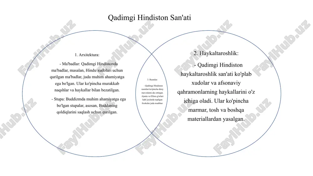 qadimgi hindiston va xitoy san’ati(venndiagrammasitahlili) - Page 3