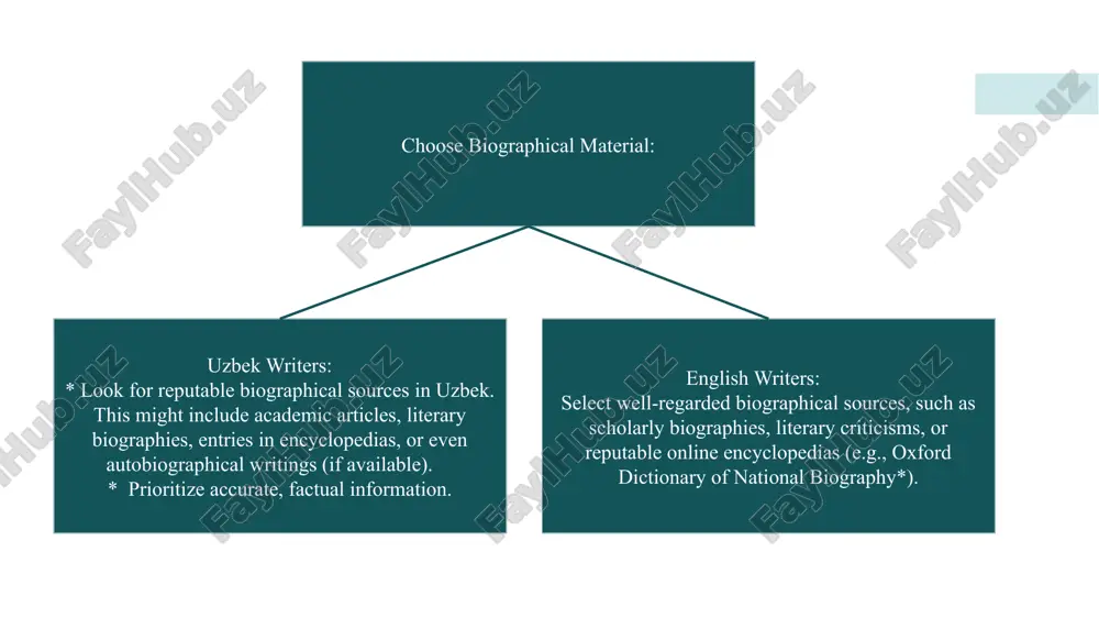 he realistic movement in uzbek literature. this work profoundly reflects the uzbek people's past, traditions, and way of life..." 20gg zagolovok prezentatsii 6 6 image1.png
