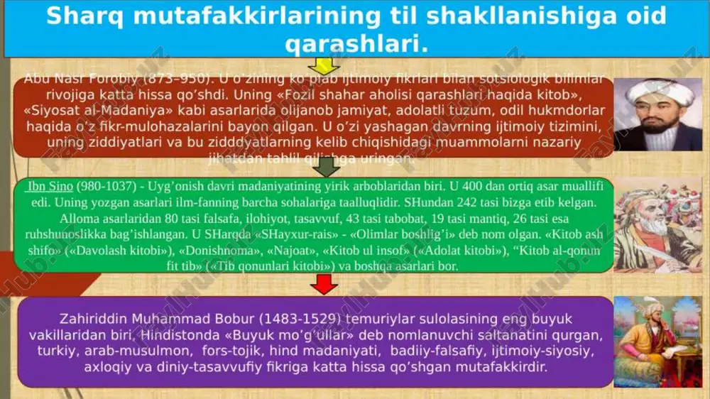 sharq mutafakkirlarining til shakllanishiga oid qarashlari - Page 3