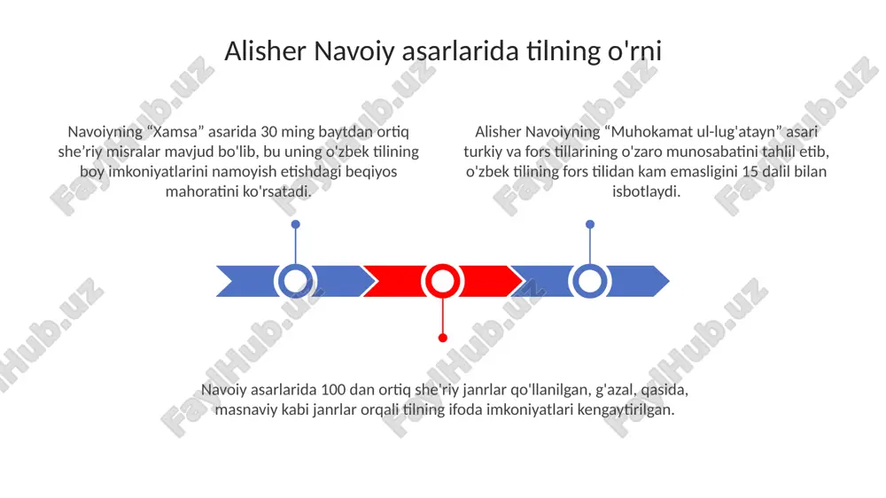 alisher navoiy asarlari - Page 3