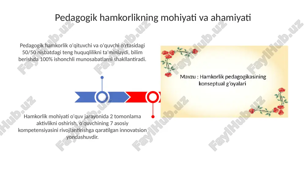 hamkorlik pedagogikasining konseptual gʻoyalari - Page 3