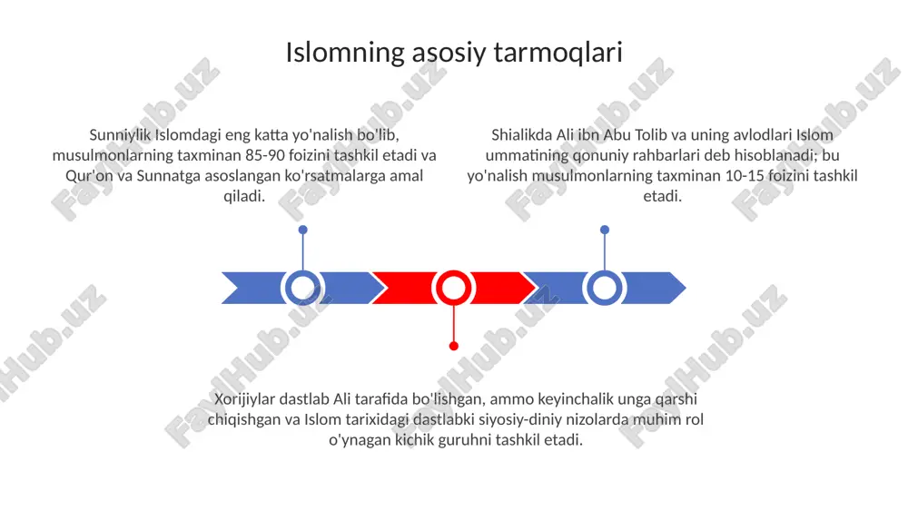islomdinioqimlari - Page 3
