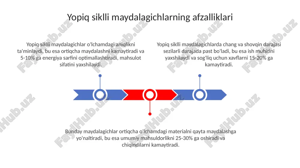 yopiq siklli maydalagichlar - Page 3