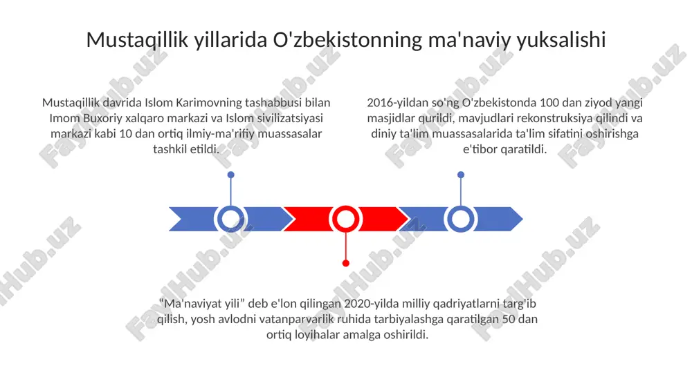 mustaqillik yillarida o'zbekistonning ma'naviy yuksalishi - Page 3