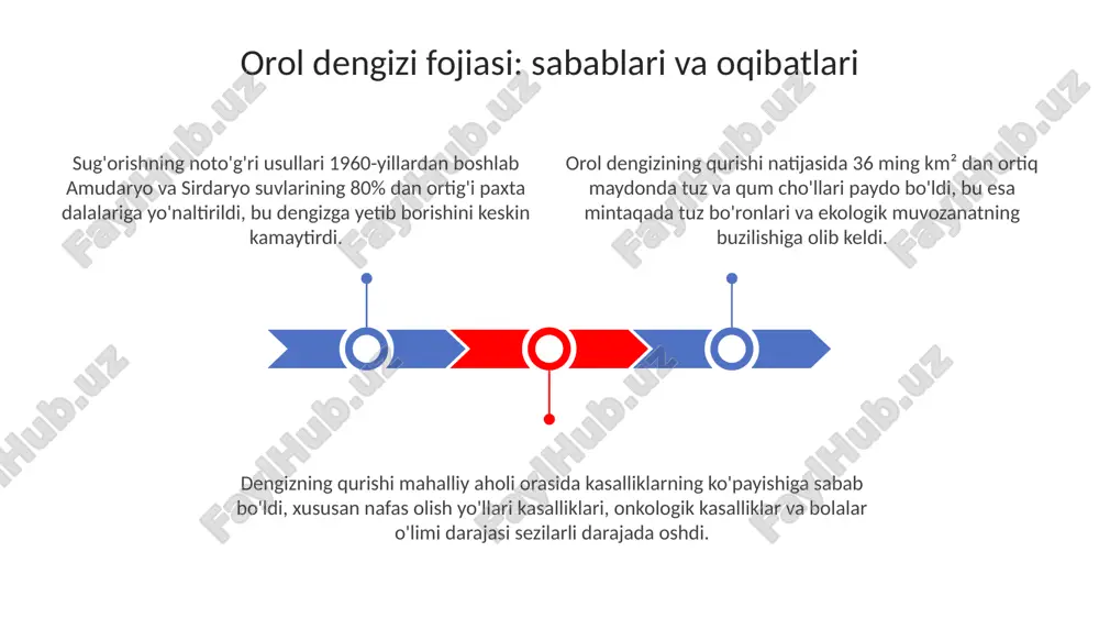 orol dengizi fojiasi - Page 3