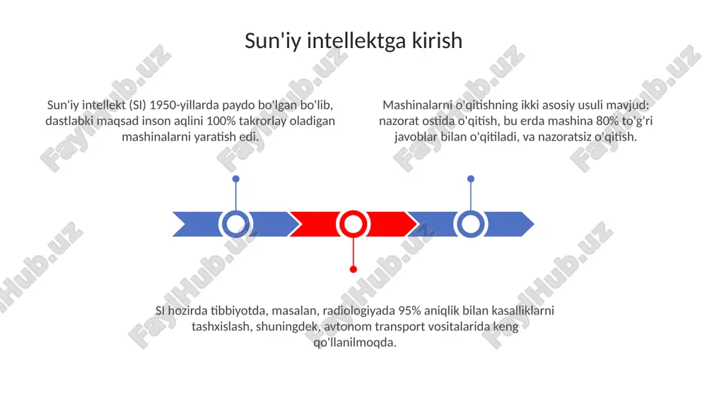 sun'iy intellekt - Page 3