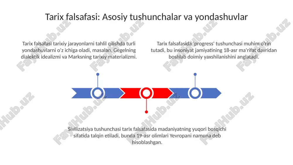 tarix falsafasi - Page 3