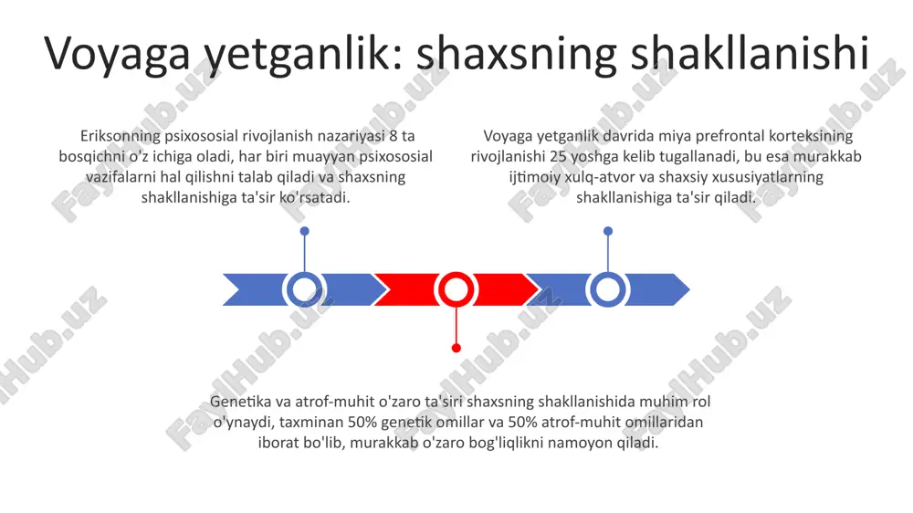 lantiradi va 10-12 yoshga kelib guruhda oʻz oʻrnini aniqlay boshlaydi, oʻziga xos ijtimoiy rolni egallaydi. maktabgacha yosh: oʻyin va tasavvur taxminan 6 yoshga kelib, bolalarning tasavvuri murakkablashadi, ular syujetli oʻyinlarni yaratishda, 5-7 ta belgilarni bir vaqtning oʻzida boshqarishda mahoratga ega boʻlib, fikrlashning mantiqiy darajasi oshadi. maktabgacha yoshdagi bolalarda oʻyin faoliyati ularning ijtimoiy-emotsional rivojlanishiga katta taʼsir koʻrsatadi, 3-5 yosh oraligʻida rol oʻynash oʻyinlari orqali empatiya va ijtimoiy koʻnikmalar shakllanadi. tasavvur qobiliyati 2-4 yosh oraligʻida intensiv rivojlanib, bolalarda ramziy fikrlash, xayolparastlik va ijodkorlikning asosiy poydevorini yaratadi, bu esa keyinchalik shaxsning psixologik tuzilishiga taʼsir qiladi. yetuklik davri: ijtimoiy rol va mas’uliyat o'rtacha 30-35 yosh oralig'ida, yetuklik davrida, shaxsiy mas'uliyat hissi kuchayib, oila, ish va jamiyat oldidagi majburiyatlarni muvaffaqiyatli bajarishga qaratilgan bo'ladi. yetuklik davrida (taxminan 25-65 yosh) o'z-o'zini anglash va o'ziga bo'lgan ishonch darajasi yuqori bo'lib, ijtimoiy rollarni samarali boshqarishga yordam beradi, ammo bu individual farqlarga bog'liq. yetuklik davrida shaxsning ijtimoiy rollari soni 25 …
