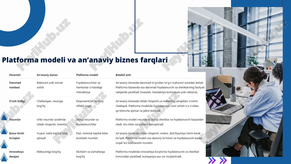 dan olinadigan foiz. misol: uzum market – sotuvchilar mahsulot sotganda platforma komissiya oladi. misol: yandex go – har bir safar yoki xizmat uchun komissiya olinadi. 2.obuna va premium xizmatlar (subscription & premium services) foydalanuvchilar qo‘shimcha imkoniyatlar uchun to‘laydi. misol: yandex go’da tezkor xizmat yoki maxsus takliflar uchun premium obuna. 3.reklama daromadi (advertising revenue) platforma foydalanuvchi bazasini reklama beruvchilar bilan ulashadi. misol: uzum market – sotuvchilar mahsulotlarini reklama qilish orqali ko‘proq ko‘rinish oladi. 4.ma’lumot va analitika sotish (data & analytics sales) platforma foydalanuvchi xatti-harakatlari ma’lumotlarini tahlil qilib, sheriklar va kompaniyalar uchun xizmat qiladi. misol: yandex go – transport va xarid ma’lumotlarini restoranlar yoki sheriklarga taqdim etish. 06 platforma modeli afzalliklari tez o‘sish va global miqyosda kengayish platforma minimal kapital bilan tez o‘sadi, foydalanuvchi soni tarmoq effekti tufayli tez ortadi. misol: uzum market ko‘plab sotuvchi va xaridorlarni birlashtirib tez kengayadi; yandex go turli shaharlarda va xizmat turlarida tez kengayadi. kam kapital xarajatlari …