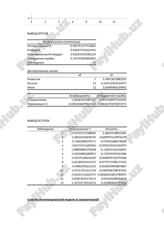 iy parametrov – beskonechno. neobxodimo opredelit sochetanie, pri kotorom lineynaya model bila bi maksimalno priblijena k tochkam dannix, t.e. neobxodimo nayti model s minimalno vozmojnimi ostatkami. uslovie maksimalnoy blizosti modeli: s = - minimalna !!!!!!! metod naimenshix kvadratov (baziruetsya na mat. analize) model a model b x y 1 2 3 4 5 6 7 8 19 20 32 44 35 47 53 58 vozmojnosti metoda naimenshix kvadratov lineynaya model standartnie ne lineynie modeli ne standartnie modeli mnk, mtst mnk, mtst model privoditsya k lineynoy model ne privoditsya k lineynoy mnk metod iteratsiy posledovatelnost deystviy v mnk (esli sistema uravneniy ne izvestna) vibor funktsii dlya approksimatsii matematicheskaya zapis virajeniya dlya summi kvadratov ostatkov kak funktsii ot parametrov modeli naxojdenie s pomoshyu mat. analiza kriticheskoy tochki dannoy funktsii: - naxojdenie chastnix proizvodnix; - priravnivanie ix k nulyu; - zapis poluchennix uravneniy v sistemu; - reshenie sistemi otnositelno neizvestnix parametrov (naydena kriticheskaya …