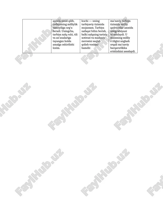 ganishga majbur etuvchi tabiiy ehtiyoj sifatida ta’riflagan. uning nazariyasi universal didaktika prinsiplariga asoslanadi. unga ko‘ra, tarbiya — shaxsni aql, his-tuyg‘u va irodaviy jihatdan uyg‘un rivojlantiruvchi tizimdir. u o‘qituvchini “inson qalbining muhandisi” deb atagan va ta’limni insonparvarlik bilan bog‘lagan. komenskiy g‘oyalari uzluksiz ta’lim tizimining nazariy asosini tashkil qiladi. u inson hayotining barcha davrida ma’naviy va intellektual o‘sishni birlashtiruvchi jarayon sifatida izohlanadi. jon dyui dewey tajriba asosidagi ta’lim (learning by doing) g‘oyasini ilgari surgan. unga ko‘ra, bilim faqat faoliyat orqali o‘zlashtiriladi. shaxsning o‘z hayotiy tajribasidan o‘rganishi eng samarali o‘qitish shaklidir. dewey tarbiyani ijtimoiy faoliyat bilan bog‘laydi va insonni doimiy o‘rganish, tahlil qilish hamda moslashuv jarayonida rivojlanadigan mavjudot sifatida ko‘radi. u tarbiyani shaxsiy mas’uliyat bilan bog‘laydi. uning nazariyasi uzluksiz ma’naviy tarbiya konsepsiyasida faol yondashuvni kuchaytiradi. chunki har bir inson o‘z faoliyati orqali o‘rganib, ijtimoiy hayotda o‘z ma’naviy mavqeini mustahkamlaydi. k.d. ushinskiy ushinskiy xalq pedagogikasini ilmiy asosda tahlil qilib, tarbiyaning milliylik tamoyiliga urg‘u beradi. …