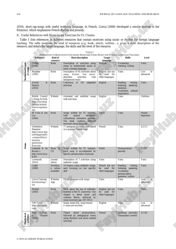 order to remedy this scarcity of information, this paper aims to state how music can be used in the fl classroom by describing some methods and by giving some resources, and why music can benefit foreign language learning by reviewing research about the impact of music-related methods on fl acquisition ii. how can music be used in the fl classroom? some methods and resources when we review the literature about the use of music in the fl classroom, it appears that music-related teaching methods can be classified in three main categories: the use of music without lyrics (sounds or background music), the use of songs and the use of rhythmical activities. the following section gives a short description of these different approaches, and provides references to resources containing exercises to use these music-related methods in the fl classroom. issn 1798-4769 journal of language teaching and research, vol. 10, no. 3, …