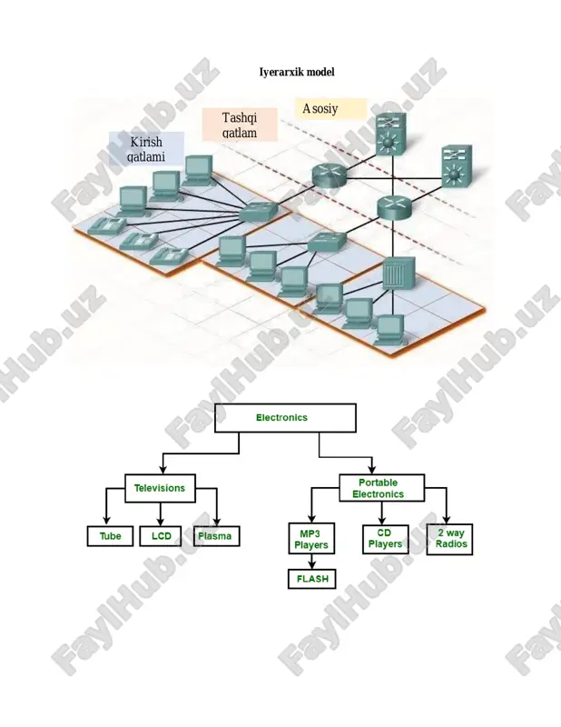 g'ridan-to'g'ri ostidagi segmentning ajdodi sifatida qabul qilinadi, bu avlod deb ataladi. iyerarxik model ajdod va uning avlod segmentlari o'rtasidagi birdan ko'pga (1:m) munosabatlar to'plamini tasvirlaydi. (har bir ajdod ko'p avlodli bo'lishi mumkin, lekin har bir avlodning faqat bitta ajdodi bor.) tarmoq modeli murakkab ma'lumotlar munosabatlarini iyerarxik modelga qaraganda samaraliroq ifodalash, ma'lumotlar bazasi ish faoliyatini yaxshilash va ma'lumotlar bazasi standartini joriy qilish uchun yaratilgan. tarmoq modelida foydalanuvchi tarmoq ma'lumotlar bazasini 1:m munosabatlaridagi yozuvlar to'plami sifatida qabul qiladi. biroq, iyerarxik modeldan farqli o'laroq, tarmoq modeli yozuvning bir nechta ajdodga ega bo'lishiga imkon beradi. bugungi kunda tarmoq ma'lumotlar bazasi modeli umuman ishlatilmasa-da, tarmoq modeli bilan paydo bo'lgan standart ma'lumotlar bazasi tushunchalarining ta'riflari hali ham zamonaviy ma'lumotlar modellari tomonidan qo'llaniladi: • tarmoq ma'lumotlar bazasi ma'muri tomonidan ko'rilgan barcha ma'lumotlar bazasining kontseptual tashkilotidir. • kichik tarmoq ma'lumotlar bazasining ma'lumotlar bazasi ichidagi ma'lumotlardan kerakli ma'lumotlarni haqiqatda ishlab chiqaradigan amaliy dasturlar tomonidan "ko'rilgan" qismini belgilaydi. • ma'lumotlarni …