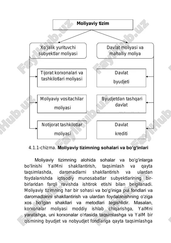 mlanadi. moliyaviy tizim “davlat moliyasi va mahalliy moliya” sohasining alohida bo‘g‘ini sifatida davlat byudjeti o‘z ichiga quyidagilarni oladi: • respublika byudjeti; • qoraqalpog‘iston respublikasi byudjeti va mahalliy byudjetlar. o‘z navbatida, qoraqalpog‘iston respublikasi byudjeti qoraqalpog‘iston respublikasining respublika byudjeti hamda qoraqalpog‘iston respublikasiga bo‘ysunuvchi tumanlar va shaharlar byudjetlaridan tarkib topadi. viloyatning byudjeti esa viloyat byudjetini va viloyatga bo‘ysunuvchi tumanlar va shaharlar byudjetlarini o‘z ichiga oladi. shuningdek, tumanlarga bo‘linadigan shaharning byudjeti shahar byudjeti va shahar tarkibiga kiruvchi tumanlar byudjetlaridan iborat. va nihoyat, tumanga bo‘ysunadigan shaharlari bo‘lgan tumanning byudjeti tuman byudjetidan va tuman bo‘ysunuvidagi shaharlar byudjetidan tashkil topadi. iqtisodiy islohotlarning yangi bosqichida davlat byudjeti o‘z oldida turgan quyidagi muammolarni hal etishi kerak: • daromadlar asosini mustahkamlash; • byudjet daromadlari va xarajatlari ochiq va shaffof bo‘lishini ta’minlash; • modernizatsiya qilish va zarur tarkibiy o‘zgarishlarni amalga oshirish negizida davlat xarajatlari tarkibida iqtisodiyotni innovatsion usulda rivojlanish xarajatlariga ustuvorlik berish; • soliqlarni umumdavlat va mahalliy soliqlarga bo‘lish tartibini qayta …