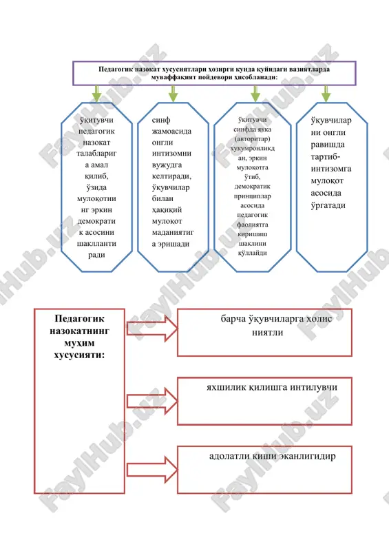 a xolis niyatli yaxshilik qilishga intiluvchi adolatli kishi ekanligidir pedagogik nazokatning muhim xususiyati: dilkashlik munosabatini doimiy ravishda o'z kasbiy faoliyatida mujassamlashtirgan o'qituvchi quyidagilarni unutmasligi lozim:  sinf jamoasiga nisbatan bir qolipdagi fikrlarning muayyan tizimiga ega bo'lishi;  o'quvchilar bilan doimo erkin muloqot qila olishi, har bir o'quvchiga individual shaxs sifatida yondoshishi;  birorta ham o'quvchisining yomon bo'lishiga, ularning hurmat e'tiborini qozonmasligi mumkin eamasligiga ishonch hosil qilishi;  biror o'quvchiga nisbatan ishonchsizlik, salbiy munosabat sinf munosabatini yo'lga qo'yishiga xalaqit qilishini bilishi;  o'quvchilar bilan muloqotda haddan tashqari masofani (subardinatsiya) saqlash mumkin emasligi;  sinf jamoasida sodir bo'ladigan kulgili vaziyatlarda o'qituvchining o'ta jiddiy va qat'iy bo'lishi jamoadagi qaltis ahvolni murakkablashtirib yuborilishini unitmasligi; pedagogikada axloq va odobning muhim xususiyatlaridan biri dilkashlik insonning atrofdagi odamlar bilan barqaror, yaqin munosabatda bo'lishga intilishi deb ta'riflanadi psixologlar o'qituvchining dilkashlik xususiyati ikki toifadagi odamlar xarkaterida mujassamlashgan deb ta'kidlaydilar: birinchisi, ekstravert shaxslar: ular barcha ishlarda faol, jiddiy va vazmin, …