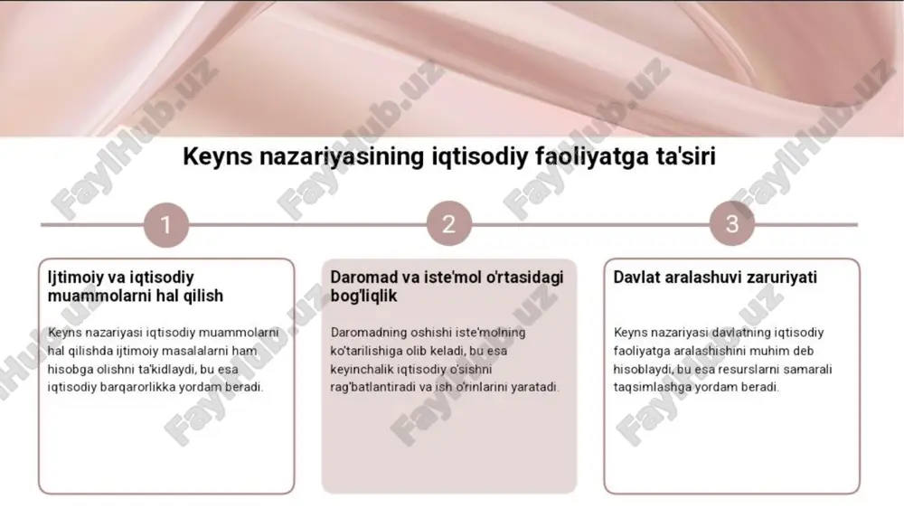 keyns va keynschilik talimoti - Page 3