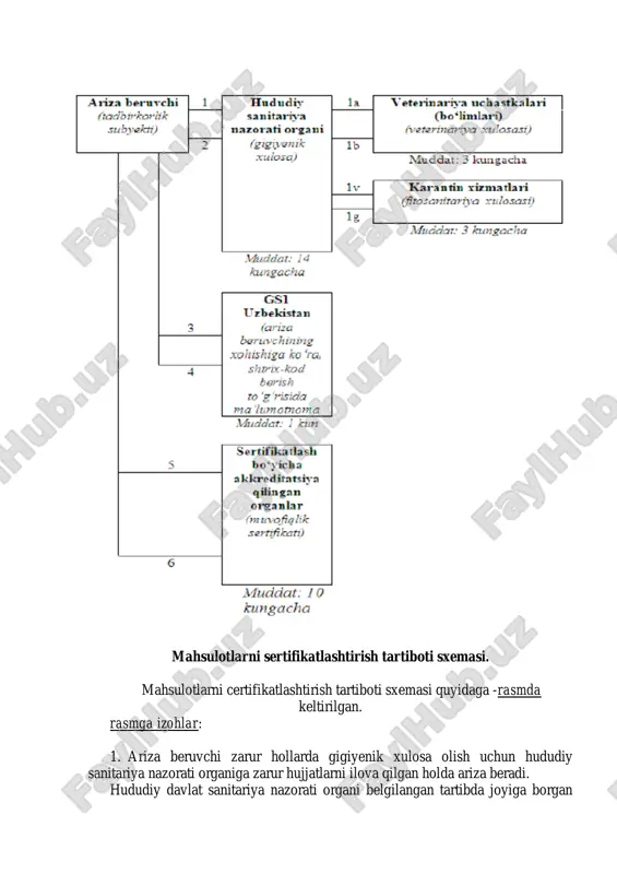 an sinovlarning natijalari yozilgan gigienik sertifikat va me'yoriy hujjatda belgilangan boshqa talablar to‘g‘risidagi ma'lumotlar nusxasi (veterinariya va fitosanitariya xulosalari, ekologik sertifikat). mahsulotlarni sertifikatlashtirish tartiboti sxemasi. mahsulotlarni certifikatlashtirish tartiboti sxemasi quyidaga -rasmda keltirilgan. rasmga izohlar: 1. ariza beruvchi zarur hollarda gigiyenik xulosa olish uchun hududiy sanitariya nazorati organiga zarur hujjatlarni ilova qilgan holda ariza beradi. hududiy davlat sanitariya nazorati organi belgilangan tartibda joyiga borgan 3 4 holda laboratoriya sinovlari o‘tkazish uchun mahsulotlardan namuna oladi va obyektni tekshiradi. 1a. chorva mahsulotlari uchun hududiy sanitariya nazorati organi ariza beruvchidan hujjatlar olingan kundan keyingi kundan kechikmasdan tuman (shahar) veterinariya xizmati organiga buyurtmanoma jo‘natadi. 1b. veterinariya xizmati organi uch kun muddatda hududiy sanitariya nazorati organiga veterinariya xulosasini yoki xulosa berishni rad etishga sabab bo‘lgan aniq qonun hujjatlari normalarini ko‘rsatgan holda yozma javob yuboradi. veterinariya xizmati organi 20 kungacha izolatsiyalash-cheklash (karantin) choralarini belgilash huquqiga ega. bunda veterinariya xulosasini berish tartiboti karantin muddati tugagunga qadar to‘xtatib turiladi. …