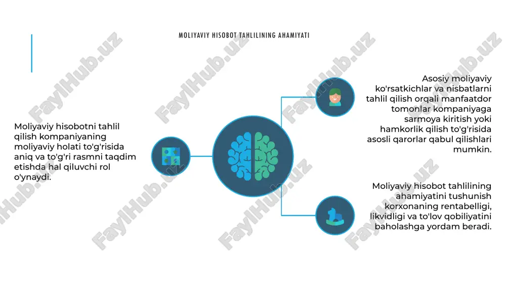 gli qarorlar qabul qilish imkonini beradi. aksiyadorlar kapitalining taqdimoti 1 2 3 moliyaviy hisobotni taqdim etishda "aktsiyadorlarning kapitali" bo'limida barcha majburiyatlar to'langandan keyin kompaniya aktivlari bo'yicha egalarining talablari to'g'risida ma'lumotlar keltirilgan. aksiyadorlar kapitali odatda oddiy aksiyalar, imtiyozli aksiyalar, qo‘shimcha to‘langan kapital, taqsimlanmagan foyda va g‘aznachilik aksiyalari kabi narsalarni o‘z ichiga oladi. aktsiyadorlar kapitalining taqdimotini tushunish investorlar va tahlilchilar uchun kompaniyaning moliyaviy salomatligi va kelajak istiqbollarini baholashda juda muhimdir. moliyaviy hisobotlardagi asosiy nisbatlar 1 2 3 2 moliyaviy hisobotlarni taqdim etishda asosiy moliyaviy ko'rsatkichlar muhim ahamiyatga ega. ular tashkilot faoliyati, rentabelligi va moliyaviy salomatligi haqida tushuncha beradi. 1 umumiy nisbatlarga likvidlik, rentabellik, to'lov qobiliyati va samaradorlik koeffitsientlari kiradi. ushbu nisbatlar manfaatdor tomonlar, investorlar va tahlilchilar uchun qimmatli ma'lumotlarni taqdim etadi. 3 ushbu asosiy nisbatlarni tushunish va sharhlash asosli qarorlar qabul qilish va kompaniyaning umumiy moliyaviy ko'rsatkichlari va sog'lig'ini baholashga yordam beradi. moliyaviy hisobotlarning qiyosiy tahlili moliyaviy hisobotlarni taqdim etish faoliyat tendentsiyalarini …