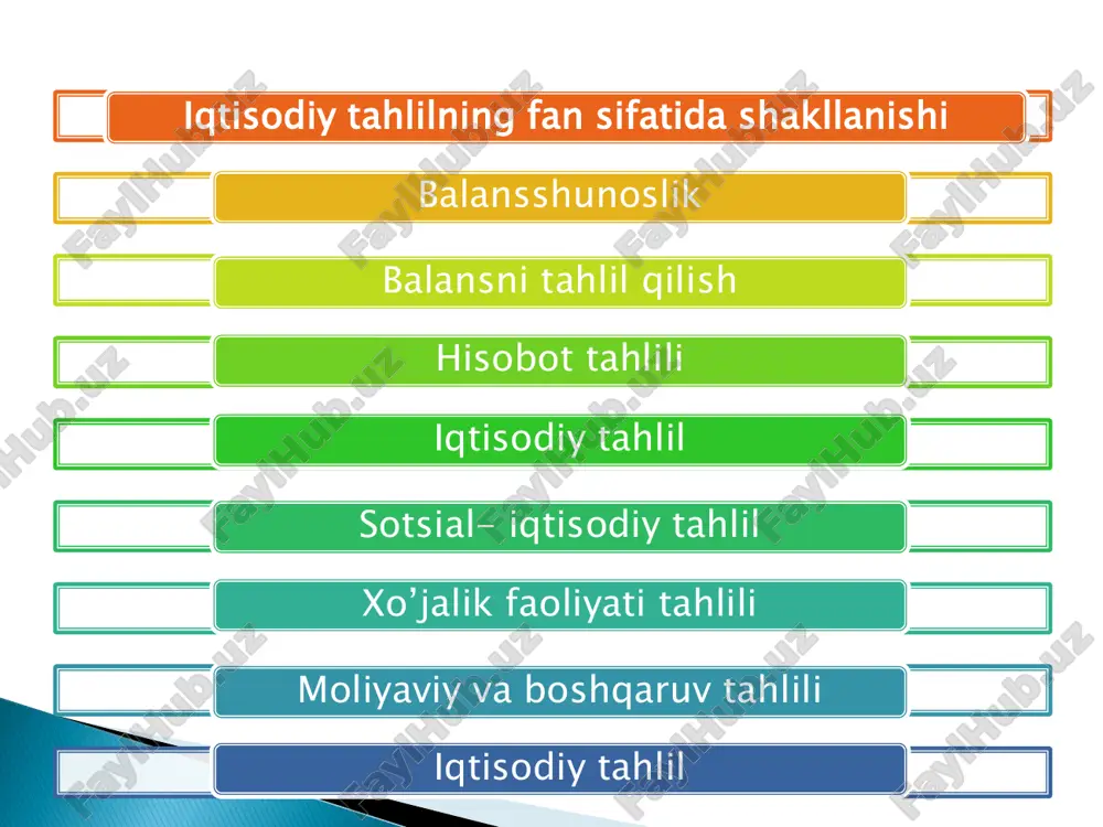 ning molivayiy- xo’jalik faoliyatini iqtisodiy tahlili makrotahlil viloyatlar, tumanlar, respublika iqtisodiyotini iqtisodiy tahlili iqtisodiy tahlil korxonani boshqarishni muhim funksiyalaridan biri sifatida quyidagilarga yo’rdam beradi boshqaruv qarorlarini ilmiy asoslanishi ta’minlanadi istiqbolli boshqarish uchun zamin tayyorlaydi 1 •axborotlarni to‘plash, qayta ishlash va tayyorlash 2 •obyektning holatini iqtisodiy tahlil qilish va tahlil natijalari asosida takliflar kiritish 3 •optimal boshqaruv qarorlarini qabul qilish  korxonalarni boshqarish jarayonida iqtisodiy tahlilning uch bosqichni ko‘rsatish mumkin: obyektning holatini dastlabki iqtisodiy nazariya jihatidan tahlil qilishning zarurligi, o‘rganiladigan hodisalarning mohiyati va bir-biriga o‘zaro bog‘liqligi tahlilning kompleks xarakterga ega ekanligi hamda o‘zaro bir-biriga uzviy ravishda bog‘liq tahliliy ko‘rsatkichlar tizimining qo‘llanishi iqtisodiy ma’lumotlarni tahliliy jihatdan qayta ishlash jarayonida o‘rganiladigan hodisalarni guruhlashtirish va ularga ta’sir ko‘rsatuvchi omillarni miqdor va sifat belgilariga qarab turkumlash korxonalar faoliyatini tahlil qilishda taqqoslash usulining ichki xo‘jalik rezervlarini aniqlashdagi ahamiyati tahlil natijalari asosida ilg‘or tajribalarni keng yoyish va ommani korxonalarni boshqarishga yana ham keng jalb etish. korxonalarni boshqarishda …