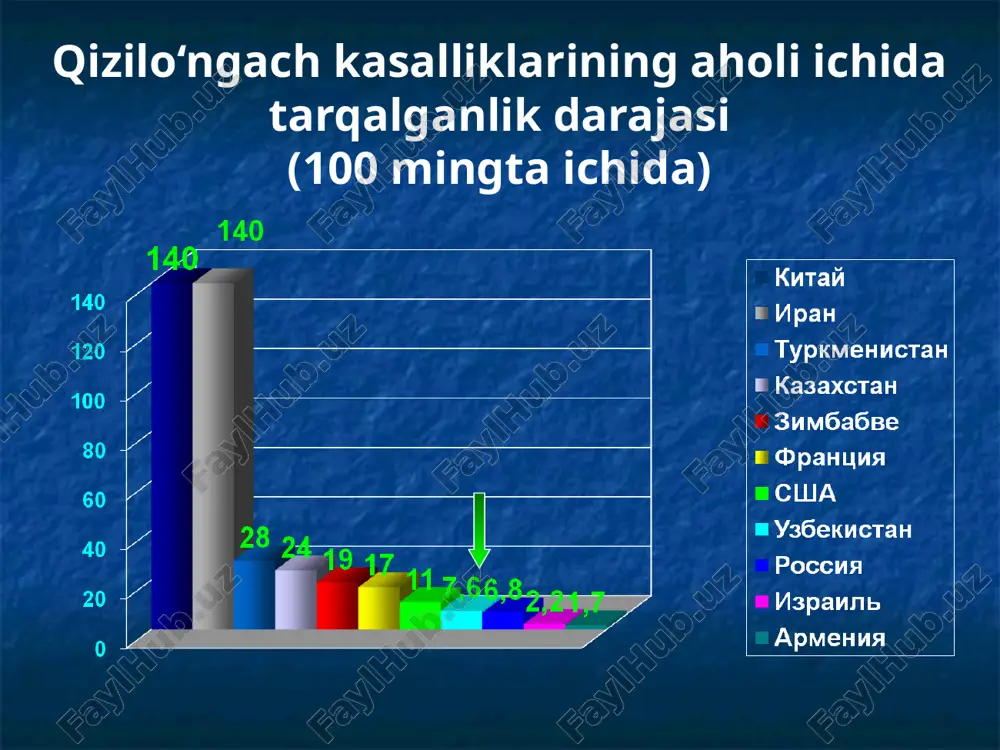 i, bemor suv ichishga majbur bo‘ladi iii daraja – qattiq luqma o‘tmaydi. majburiy luqmani yutish paytida bemor qayd qilishi mumkin. bemorlar suyuq va yarim suyuk oziqa istemol qilishadi iv daraja – qizilo‘ngach orqali faqat suyuqlik o‘tadi v daraja – qizilo‘ngach o‘tkazuvchanligining to‘liq yo‘qolishi. bir qultim suv, hatto bemor so‘lagi ham o‘tmaydi. qizilo‘ngach tug‘ma atreziya turlari qizilo‘ngach yod jismi qizilo‘ngach-broxial oqma yarasi qizilo‘ngach-bronxial oqmani kesib olib tashlash qizilo‘ngach kuyish darajalari i daraja – shilliq qavati giperemiyasi va shishishi ii daraja – shilliq qavati va shilliq osti qavati jarohatlanishi iii daraja – qizilo‘ngach xamma qavatlarinig jarohatlanishi qizilo‘ngach kuyish darajasi og‘irligi faktorlari qabul qilingan modda xarakteri qabul qilingan modda xajmi aralashma konsentratsiyasi qabul qilingan modda konsistensiyasi qabul qilingan moddaga individual sezuvchanlik darajasi qizilo‘ngachning ximik kuyishida morfologik davrlar yaqqol yallig‘lanish alteratsiya yolg‘on yaxshi bo‘lish davri nekrozni ko‘chishi chandiq xosil bo‘lishi qizilo‘ngachning kimeviy kuyishi bosqichlari 1. o‘tkir – 5-10 sutka (yengil, o‘rta, og‘ir) 2. latent …