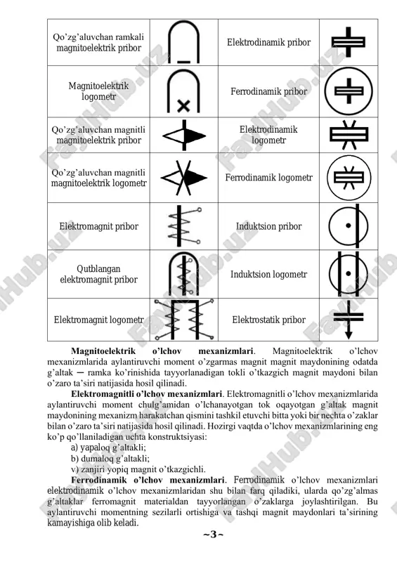 ’rinishi bo’yicha turli datchiklar bor ─ ko’chish, bosim, pezoelektrik datchiklar, tenzodatchiklar, fotoelementlar va shu kabilar. o’lchov o’zgartgichlari asosan avtomatik nazorat va boshqaruv sistemalarida qo’llaniladi. 2. o’lchov o’zgartgichlarining asosiy sxemalari, strukturalari va ishlash printsiplari. o’lchanayotgan kattalikning uzluksiz o’zgarish funktsiyasini ko’rsatadigan priborlar analogli o’lchov priborlari deb ataladi. bu priborlar nisbatan sodda, arzon, yuqori ishonchli, qo’llanish turlari keng, aniqlik darajasi 0,05 gacha ishlab chiqariladi va elektr o’lchovlar texnik vositalarining muhim guruhini tashkil etadi. analogli priborlar qator belgilar bo’yicha klassifikatsiyalanadi: ─ aniqlik bo’yicha (aniqlik sinfi); ─ mo’ljallanishi (ampermetrlar, voltmetrlar va boshqalar); ─ o’zgartirish usuli bo’yicha (to’g’ridan-to’g’ri, kompensatsion, aralash) va boshqa ayrim usullari bo’yicha. priborning nomi shartli belgisi priborning nomi shartli belgisi ~ 3 ~ qo’zg’aluvchan ramkali magnitoelektrik pribor elektrodinamik pribor magnitoelektrik logometr ferrodinamik pribor qo’zg’aluvchan magnitli magnitoelektrik pribor elektrodinamik logometr qo’zg’aluvchan magnitli magnitoelektrik logometr ferrodinamik logometr elektromagnit pribor induktsion pribor qutblangan elektromagnit pribor induktsion logometr elektromagnit logometr elektrostatik pribor magnitoelektrik o’lchov mexanizmlari. magnitoelektrik o’lchov …