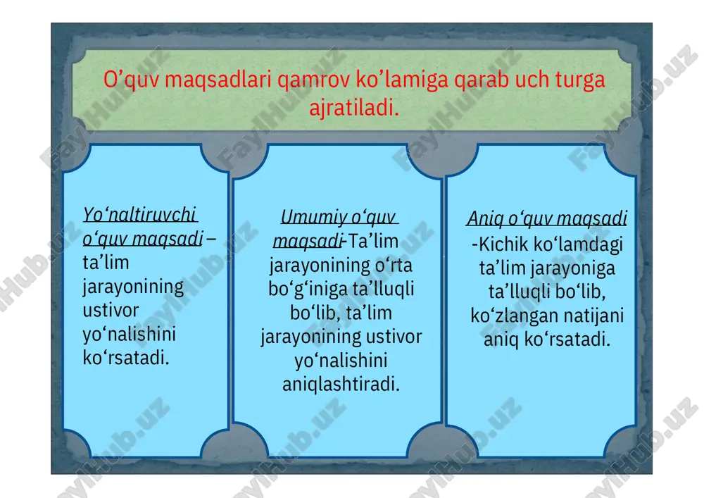 b) yuz balli reyting tizimi øtizimli va doimiy tarzda bo‘lishi shart; øindividual xarakterga ega bo‘lishi kerak; ødavlat ta’lim standartlariga asoslangan (o‘zlashtirish darajalari hisobga olingan) bo‘lishi kerak. besh balli tizimga quyidagi didaktik talablar qo‘yiladi: