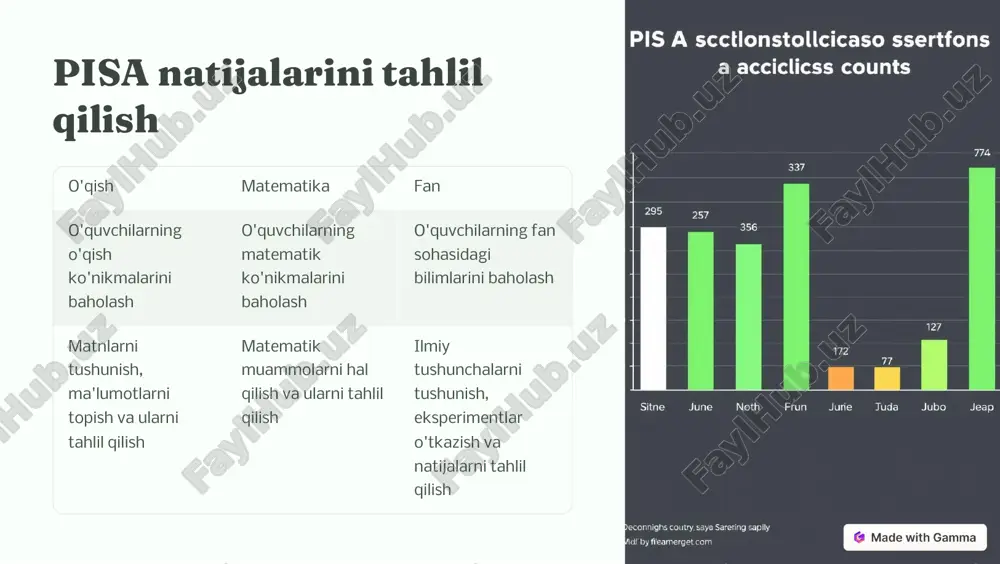 yaxshi natijalarga erishishga rag'batlantirishga chaqirish. https://gamma.app/?utm_source=made-with-gamma ma�alliy va �illiy darajada pisa �atijalari�i yax��ila�� xalqaro �a�korlik turli mamlakatlar o'rtasida pisa natijalarini yaxshilash bo'yicha tajriba almashish. o'qituvc�ilar�i tayyorla�� pisa testlariga tayyorgarlik ko'rish bo'yicha o'qituvchilarni tayyorlash va malakasini oshirish. https://gamma.app/?utm_source=made-with-gamma xulo�a va keyi�gi qada�lar pisa natijalarini tahlil qilish va ularni yaxshilash uchun qo'shimcha chora-tadbirlarni belgilash muhim. o'quv dasturlarini takomillashtirish, o'qituvchilarning malakasini oshirish, o'quvchilarni rag'batlantirish va ota-onalar bilan hamkorlik qilish pisa natijalarini oshirishga yordam beradi. https://gamma.app/?utm_source=made-with-gamma