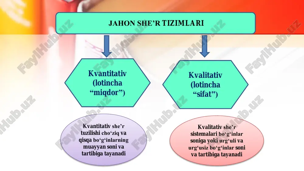 va ularning vaznlar turlanib chiqadigan negiz ekanligi qonuni. • 5. misralarning bo‘g‘in soni jihatidan tengligi qonuni. (bu qonun sodda vaznga taalluqlidir. qo‘shma vaznlarda yozilgan she’rlarning misralari bo‘g‘in soni jihatidan teng emas, lekin mutanosibdir) • 6. misralarning bo‘g‘in soni jihatidan mutanosibligi. (bu qonun qo‘shma va murakkab vaznlarga taalluqlidir) • 7. misralarning bo‘g‘in soni jihatidan erkinligi qonuni. bu erkin vaznga tegishli. • 8. aralash vazn qonuni. (sodda, qo‘shma, erkin vaznlar qo‘shilishidan yuzaga kelgan she’r texnikasi. erkin vaznda yozilgan she’rda qo‘shma vazn uchramaydi) umumturkiy, shu jumladan, qadimgi o‘zbek she’riy tafakkuri, vazni, shakl-shamoyilini asoslovchi manba sifatida birinchi galda mahmud koshg‘ariyning «devonu lug‘otit-turk» asaridagi she’riy parchalar xizmat qiladi. • «devonu lug‘otit-turk»dagi she’riy parchalar vazni barmoq tizimining oltilik (3+3), (4+2); yettilik (4+3), (3+4); sakkizlik (4+4), (5+3); to‘qqizlik (5+4), o‘nlik (5+5), o‘n birlik (6+5), (7+4); o‘n ikkilik (4+4+4), (7+5), (6+6); o‘n to‘rtlik (8+6), o‘n beshlik (8+7), (7+8) turkumlariga mansubligini ko‘rishimiz mumkin. “devonu lug‘otit-turk”dagi she’riy parchalar • jang …