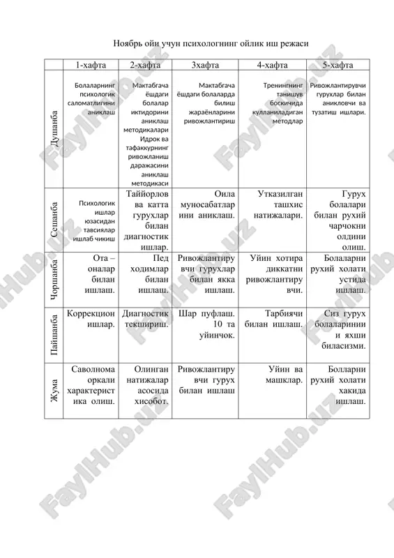 i 1-xafta 2-xafta 3xafta 4-xafta 5-xafta dushanba bolalarning kattalar va tendoshlari bilan buladigan mulokoti xamda munosabatlarida psixologik shikast etkazuvchi omillarni bartaraf etishga yordam kursatish nima tasvirlanganini top metodikasi namuna buyicha tuzish fazoviy va xarakatli tafakkurning xususiyatlarini aniklash psixologik madaniyatini oshirish maksadida suxbat me'riy xujjatlar ustida ishlash seshanba ota- onalarni kiziktirgan savollar asosida tavsiya. tarbiyachi bilan ishlash. eslash kobiliyati xotirani ustirish. ranglar asosida ertak tuzish. ertakdan katta xikoya kidirish. chorshanba tovushlarni eslab kolish. tafakkur va sezgini ustiruvchi uyin. tafakkur va sezgini ustiruvchi uyin. dikkat va xotiranii rivojlantiruvchi uyin. kul motorikasi. suz ustida ishlash. payshanba tovushlarni eslab kolish. muxim belgilar asosida umumlashtirish. munchoklarni oxirigacha etkazish. uzini – uzi maktash. parashutni uz urniga kuyish. juma bolalar bilan ishlash kayfiyatni aniklash. men kachon xursand bulaman. men kachon xafa bulaman. namunali chizmali rasmlar asosida . 10 ta uyinchok bilan. yanvar oyi uchun psixologning oylik ish rejasi 1-xafta 2-xafta 3xafta 4-xafta dushanba maktabgacha ta'lim tashkilotlarida va …