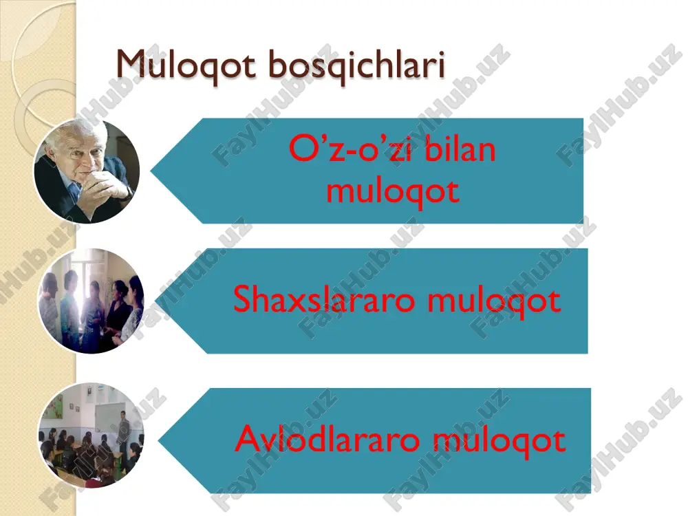 tub psixologik ma’nosi - insoniy munosabatlarga o’rgatishdan iboratdir psixologiya fanidan muomala insonlarning o`zaro tushunishi sifatida talqin qilinadi. bu muammo ta'lim va tarbiya jarayonida muhim ahamiyat kasb etadi va shaxslararo idrok qilinishining mexanizmi sifatida quyidagilar namoyon bo`ladi: • ajdodlar tomonidan qo`llanilgan ma'lumotlar, odatlar, aqidalar hech o`zgarishsiz hozirgi zamon odamlarining foydalanishi -stereotipizatsiya • katta yoshdagi odamlar, o`qituvchi mahorati, xulq-atvori andoza sifatida yoshlar tomonidan qabul qilinib, unga o`xshashlikka intilish, taqlid qilish holatlarini shakllantirish -identifikatsiya • o`z imkoniyati va xulq-atvorini bilish, muloqotdoshning odobi, fahm-farosatini anglash| -refleksiya muloqotning jihatlari muloqotda quyidagi tomonlar ustivor hisoblanadi: mazmun; maqsad; vosita mazmun- bu ma’lumot bo‘lib, shaxslararo aloqalarni bir tomondan boshqa tomonga etkazishidir. muloqotning mohiyati mavjudotning hissiy holati yoki ichki asoslari haqida ma’lumot berishi yoki tashqi ta’sir borasidagi ko‘rsatmalar bo‘lishi mumkin munosabat o‘rnatish va uni maromida ushlash texnikasi. muomala jarayonining samaradorligini tahminlovchi ijtimoiy psixologik omillar ichida shaxsning muloqot maromini egallash ko‘rsatkichi muhim o‘rin tutadi 1 • o‘zgalar mavqeida tura olmaslik, …