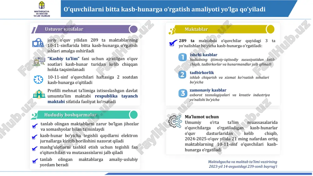 ar tashkil etadi) vazirlik “biznes va kasb-hunarga o‘qitish” yo‘nalishlari bo‘yicha ta’lim dasturlarini ishlab chiqadi o‘quvchilarni ishchi yoki raqamli texnologiyalarga oid kasblarga o‘qitish maktab ishchi va raqamli texnologiyalarga oid kasblar ro‘yxatiga asoslangan taklif beradi va o‘qitish jarayonini yo‘lga qo‘yadi tuman (shahar) bo‘limi maktablar bilan birga taklif tayyorlaydi va o‘qitish jarayonini tashkil qiladi boshqarma tuman (shahar) bo‘limlaridan takliflarni oladi va vazirlikka taqdim etadi vazirlik ishchi va raqamli texnologiyalarga oid kasblar ro‘yxatini shakllantiradi milliy malakalar ramkasining 2-darajasiga mos bo‘lgan kasblarga o‘qitish maktab 2-darajaga mos bo‘lgan kasblarga o‘qitish jarayonini tashkil qiladi tuman (shahar) bo‘limi 2-darajaga mos bo‘lgan kasblarga o‘qitish jarayonini tashkillashtiradi boshqarma 2-darajaga mos bo‘lgan kasblarga o‘qitish jarayonini nazorat qiladi vazirlik 2-darajaga mos bo‘lgan kasblarga o‘qitish jarayonini muvofiqlashtiradi 1 2 3 https://docs.google.com/spreadsheets/d/1zutwcxsxcvfmnsyxz7jlig5l92qzmglzt1nordbaidg/copy maktabgacha va maktab ta’limi vazirligi maktabgacha va maktab ta’limi vazirligi qaror bandlari mazmuni maktab maktablarda me’yornoma asosida ustaxonalar faoliyatini yo‘lga qo‘yadi tuman (shahar) bo‘limi maktablarda me’yornoma asosida ustaxonalarni tashkil qiladi boshqarma maktablarda …