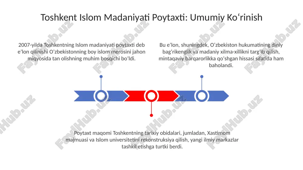 ilmiy tadqiqotlar olib boradi va olimlar yetishtiradi. ta'lim yo'nalishida mazkur markazlar 5 yillik bakalavriat dasturlari orqali 300 dan ziyod talabalarga islomiy bilim berish bilan birga zamonaviy fanlarni ham o'rgatadi. toshkentning meʼmoriy qiyofasida islom izlari toshkentning eski shahar qismida 16-asrga oid xoja ahror valiy jome masjidi kabi me'moriy yodgorliklar islom san'atining nafis namunalarini namoyon etadi. hazrati imom majmuasi, ayniqsa, 16-asrda qurilgan baroqxon madrasasi islomiy ta'limning o'ziga xos uslubini toshkent me'morchiligida aks ettiradi. toshkentda joylashgan shayx zayniddin bobo maqbarasi 12-asrga oid bo'lib, islom me'morchiligining ilk davrlariga xos elementlarni saqlab qolgan. hunarmandchilikda islomiy naqshlar, masalan, islimiy va girihlar, geometrik shakllar orqali allohning birligi va cheksizligini ifodalash uchun keng qoʻllaniladi, san'atning asosiy tamoyilini aks ettiradi. naqqoshlik san'atida qur'on oyatlari (odatda sura 3, oyat 186) va hadislar kalligrafik uslubda ifodalangan, bu asarlar diniy ma'noni chuqur ifodalab, madaniy merosni boyitadi. 2007-yilda toshkent islom madaniyati poytaxti deb e'lon qilinishi hunarmandchilik va san'atning ahamiyatini oshirdi, islomiy motivlarga asoslangan …