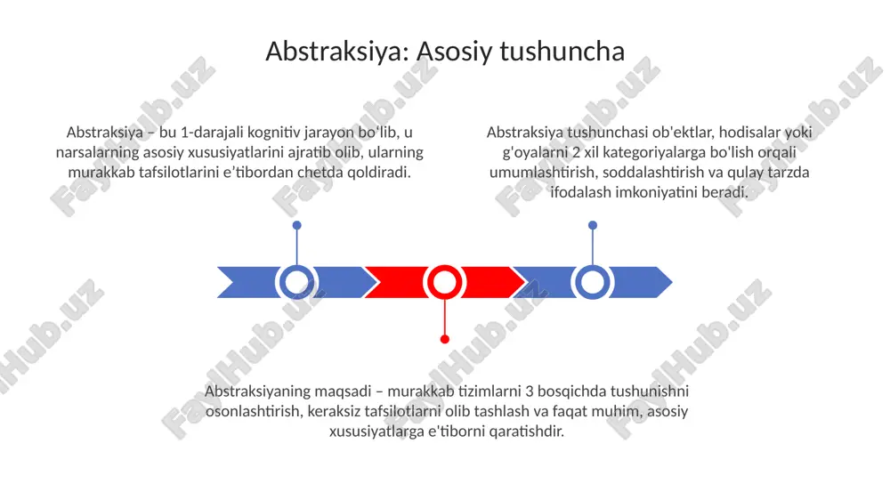 i o'z ichiga oladi, masalan, deduktiv yoki induktiv usullar. bayes teoremasi kabi statistik usullar xulosa chiqarishda muhim rol o'ynaydi, bizga ma'lumotlarga asoslangan holda ehtimollik va ishonchni 0 dan 1 gacha baholashga yordam beradi. xulosaga ta'sir etuvchi omillar genetik omillar xulosaga ta'sir qiladi, chunki ma'lum genlar shaxsning kognitiv qobiliyatlariga, masalan, ish xotirasi va e'tiborga sezilarli ta'sir ko'rsatishi mumkin. madaniy ta'sirlar xulosaga ta'sir etadi. muayyan madaniyatda o'sgan odamlar, ushbu madaniyat qadriyatlari va e'tiqodlariga asoslangan xulosalar chiqarishga moyil bo'lishi mumkin. o'tmishdagi tajribalar xulosaga ta'sir qiladi, chunki shaxsning o'tmishdagi tajribasi uning kelajakdagi voqealar haqidagi taxminlari va mulohazalarini shakllantirishi mumkin, bu esa 70% farq qilishi mumkin. "hukm" so'zi arab tilidan olingan bo'lib, 2 ta asosiy ma'noga ega: qonuniy ko'rsatma (masalan, sharʼiy hukm) va amaliy xulosa, masalan, ictihod natijasida olingan 1 qoida. islom huquqshunosligida (fiqhda) hukm 5 ta asosiy toifaga bo'linadi: vojib (majburiy), mandub (tavsiya etilgan), muboh (ruxsat etilgan), makruh (yoqimsiz) va harom (taqiqlangan), shuningdek 3 …