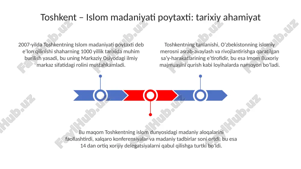toshkent - islom madaniyati poytaxti - Page 3