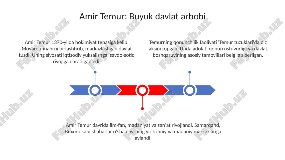 amir temur: buyuk davlat arbobi - Page 3