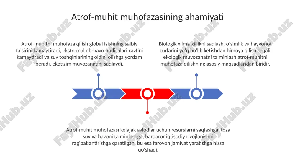 atrof-muhitni muhofaza qilish - Page 3