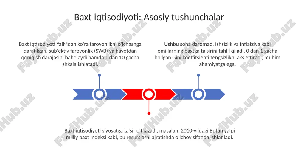 baxt iqtisodiyoti - Page 3