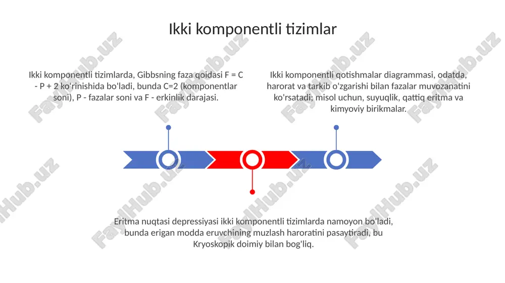 ikki komponentli sistemalar - Page 3