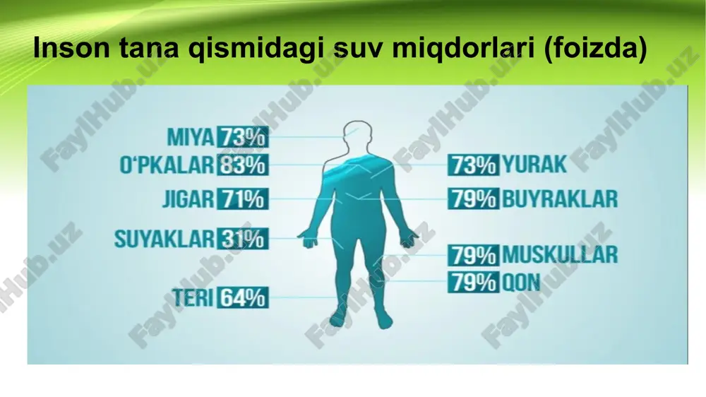 vsizlanishi, suv sarfining kamayishi, qishloq xoʻjaligini rivojlantirish maqsadida yer osti suv manbalaridan ortiqcha foydalanish bilan bogʻliq antropogen taʼsirlar kuzatilmoqda. tabiat resurslari vazirligi tomonidan yer osti suv manbalarining ifloslanishi va kamayib ketishidan muhofaza qilish maqsadida kelgusida quyidagi chora-tadbirlarni amalga oshirish rejalashtirilgan: 1) yirik sanot korxonalarida hosil boʻladigan oqova suvlarni dastlabki tozalash tizimlari samaradorligini aniqlash hamda takomillashtirish boʻyicha tadbirlarni amalga oshirish; 2) tozalanmagan oqova suvlarning suv havzalariga toʻgʻridan toʻgʻri tashlanishini oldini olish, yarmiga kamaytirish va dastlabki tozalangan suvlarni qishloq xoʻjaligi maqsadlarida qayta foydalanishni joriy etish; 3) sanoatda aylanma suv tizimini keng joriy etish hamda tozalangan suvlarning suv aylanma tizimiga qaytarilishi darajasini 25 foizga yetkazish; 4) yer osti suvlari sathining pasayishi kuzatilayotgan hududlarda daryo tubini chuqurlashtirish ishlarini cheklash va boshqalar. shu nuqtai nazardan aytganda, mamlakatimiz aholi soni yiliga o‘rtacha 700 ming nafarga oshib, 2030 yilda 41 mln. nafarga yetishi, ularning ichimlik suviga bo‘lgan talabi 20 foizga ortishi kutilmoqda. bundan ko‘rinib turibdiki, hozirda aholiga …