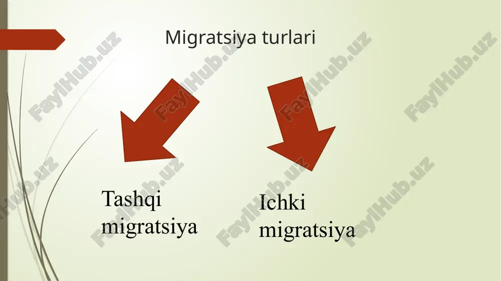 aholi migratsiyasi - Page 3