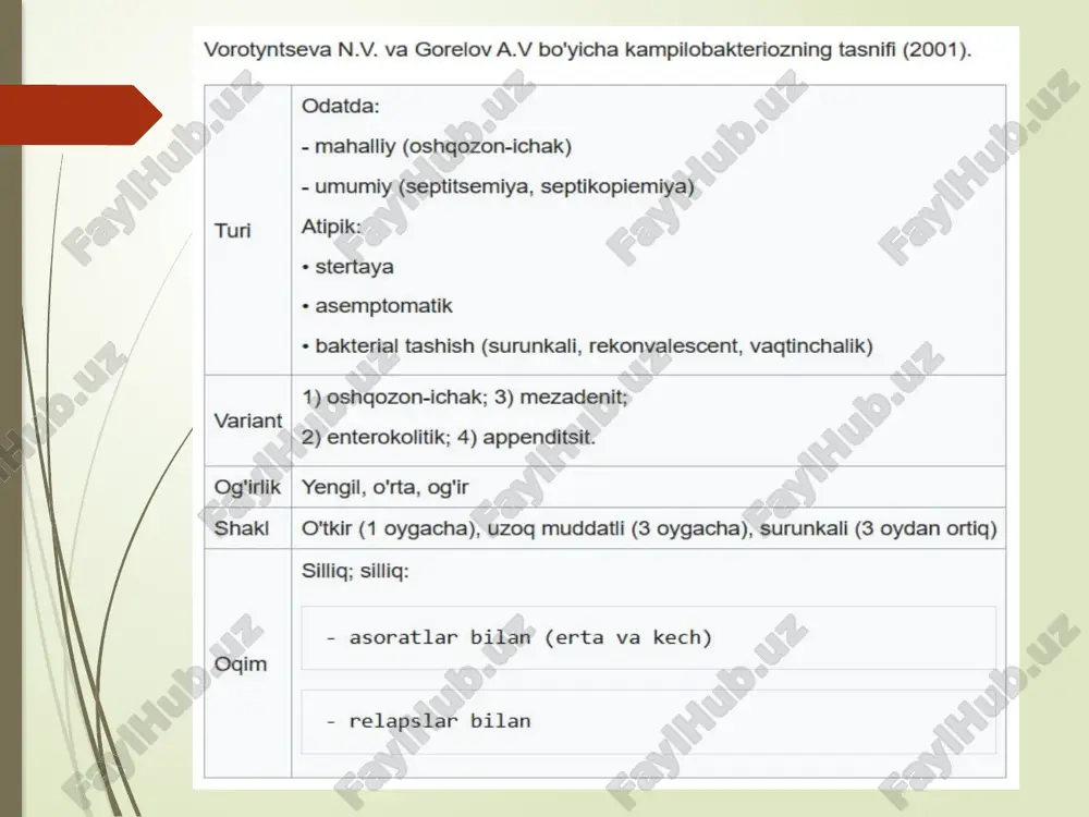 zistent bo'lmagan holatlarda) 2. regidratatsiya terapiyasi: oral yoki vena ichiga suyuqliklar 3. simptomatik davolash: - enterosorbentlar: smekta, enterosgel - isitma uchun: paratsetamol 4. parhez: yengil hazm bo‘luvchi ovqatlar 11 profilaktikasi • shaxsiy gigiyena: qoʻllarni yuvish, oziq-ovqat xavfsizligini ta'minlash • oziq-ovqat xavfsizligi: goʻsht va sut mahsulotlarini pishirish • suv xavfsizligi: toza, qaynatilgan suvdan foydalanish • hayvonlar bilan ishlash gigiyenasi • sanitariya nazorati: epidemiologik tekshiruv va profilaktik chora-tadbirlar qishloq hayvonlarida kampilobakterioz qoramol va qo'ylar sezgir. infektsion oziq-ovqat, suv va jinsiy aloqa orqali, sperma orqali sodir bo'ladi. tashxisni tasdiqlash uchun abort qilingan homilalar, membranalar va jinsiy shilliqqoni veterinariya laboratoriyasiga yuboriladi. e’tiboringiz uchun raxmat ! image1.png image2.jpeg image3.png image4.png image5.jpeg image6.png image7.png image8.jpeg image9.png image10.jpeg image11.jpeg image12.jpeg image13.png image14.png /docprops/thumbnail.jpeg