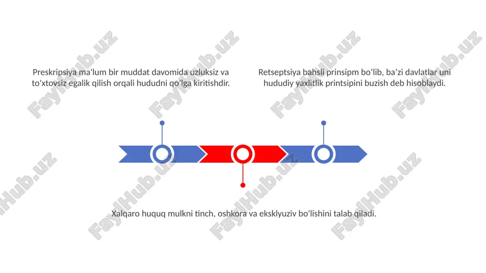ri tinch yo'l bilan hal qilinishi uchun muzokaralar, arbitraj yoki sud qarorlari talab etiladi. hududiy nizolar davlatlar o'z hududlarining chegaralari bo'yicha kelishmovchiliklarga duch kelganda yuzaga keladi. xalqaro huquq davlatlarga o'z hududlarini shartnomalar, tarixiy da'volar va boshqa yuridik vositalar orqali belgilash huquqini tan oladi. hududiy suverenitet hududiy suverenitet davlatning o'z hududida hokimiyatni amalga oshirishga bo'lgan eksklyuziv huquqidir. davlatlar boshqa davlatlarning hududiy suverenitetini va o'zini o'zi belgilash huquqini hurmat qilishlari kerak. xalqaro huquqda hudud yer, havo maydoni, hududiy suvlar va kontinental shelfni o'z ichiga oladi. chegara va chegaralanish contents title hudud yer, havo maydoni, hududiy suvlar va kontinental shelfni o'z ichiga oladi. chegara belgilash huquqiy hujjatlar orqali ushbu chegaralarning aniq joylashuvini belgilaydi. davlat hududining jismoniy chegaralarini chegaralar belgilaydi. havo va kosmik maydon kosmik fazo milliy suverenitetga bo'ysunmaydigan global umumiy mulk hisoblanadi. xalqaro huquq havoda va kosmosda foydalanishni tartibga soladi. havo hududi davlatning suveren hududi hisoblanadi. kelajakdagi qiyinchiliklar va hududiy huquqning rivoji kiberxavfsizlik …
