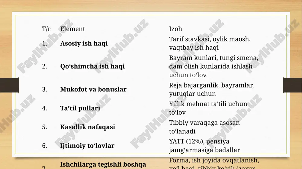 ruvchi bilan birga boshqa joydagi ishga ko‘chishni rad etganligi munosabati bilan; xodim tashkilotning mulkdori almashganligi, uning qayta tashkil etilganligi, idoraviy taalluqliligi (bo‘ysunuvi) o‘zgarganligi munosabati bilan ishni davom ettirishni rad etganligi munosabati bilan. ishdan bo‘shatish nafaqasining miqdori mazkur ish beruvchidagi ish stajiga bog‘liq bo‘ladi va u: uch yilgacha ish stajiga ega bo‘lgan xodimlar uchun — o‘rtacha oylik ish haqining ellik foizidan; uch yildan besh yilgacha ish stajiga ega bo‘lgan xodimlar uchun — o‘rtacha oylik ish haqining yetmish besh foizidan; besh yildan o‘n yilgacha ish stajiga ega bo‘lgan xodimlar uchun — o‘rtacha oylik ish haqining yuz foizidan; o‘n yildan o‘n besh yilgacha ish stajiga ega bo‘lgan xodimlar uchun — o‘rtacha oylik ish haqining bir yuz ellik foizidan; o‘n besh yildan ortiq ish stajiga ega bo‘lgan xodimlar uchun — o‘rtacha oylik ish haqining ikki yuz foizidan kam bo‘lishi mumkin emas. 241-modda. ish haqi saqlanmaydigan ta’til tushunchasi va uni berishning umumiy tartibi ish haqi …
